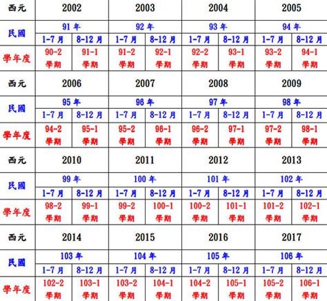 61年次屬|民國61年是西元幾年？民國61年是什麼生肖？民國61年幾歲？